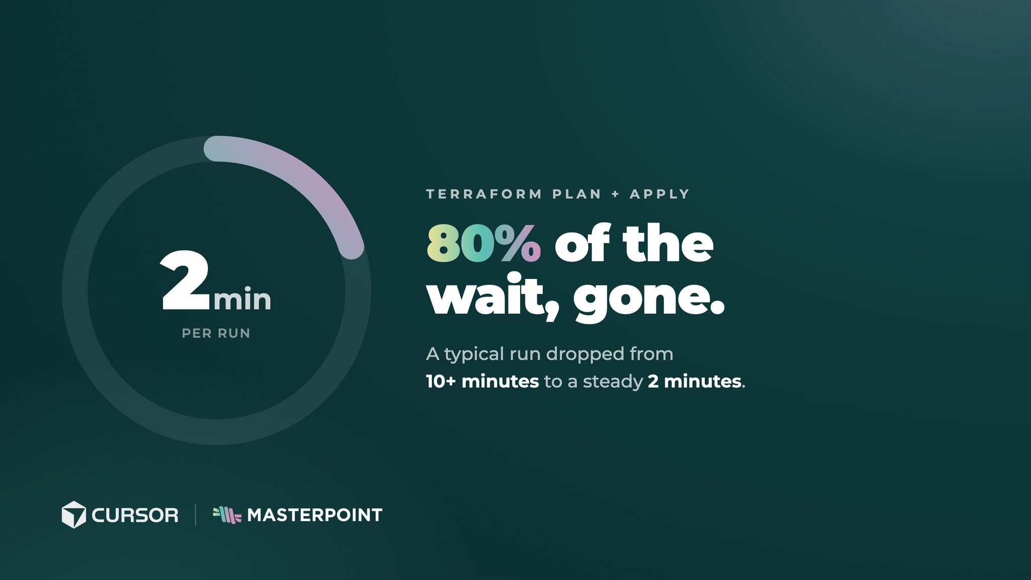 Terraform plan + apply: 80% of the wait, gone. A typical run dropped from 10+ minutes to a steady 2 minutes